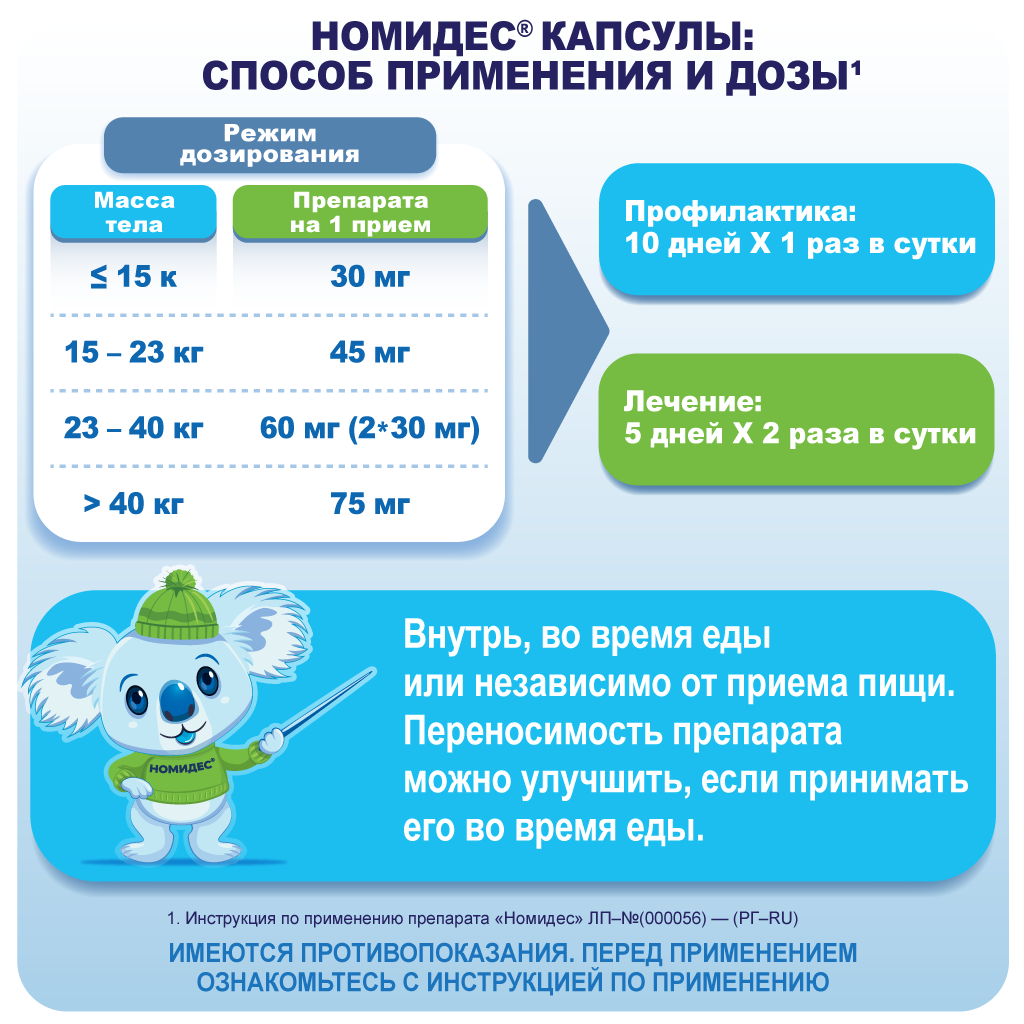 Номидес капсулы 75мг №10 ⭐ Купить по выгодной цене | Артикул: 42429 |  Производитель: Примафарм - Ваша Аптека №1 | Москва и Московская область