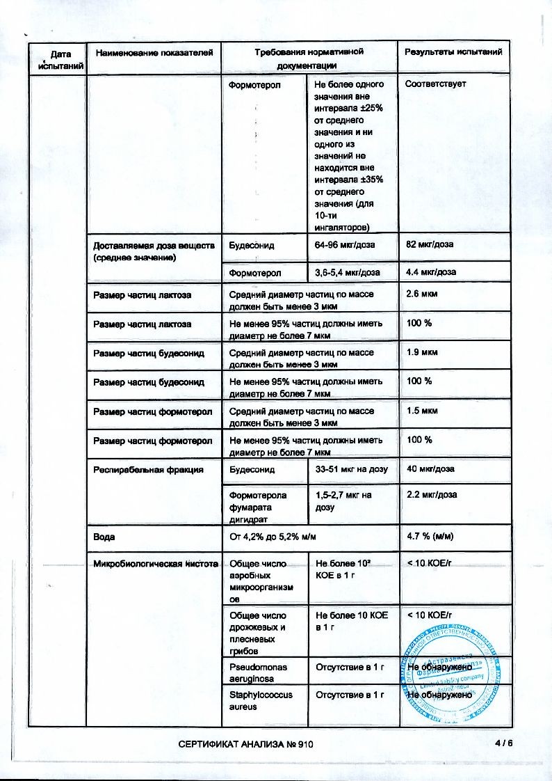 sertificates-1