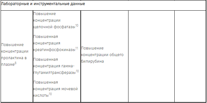 Оланзапин совместимость