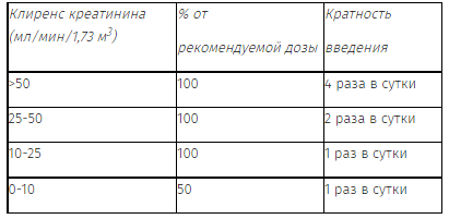 Лекарственное обеспечение • Одоевская ЦРБ им. П. П. Белоусова