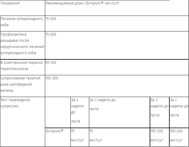 Схема приема эутирокса
