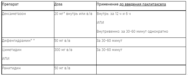 С помощью чего детали должны вводиться в щелочные ванны