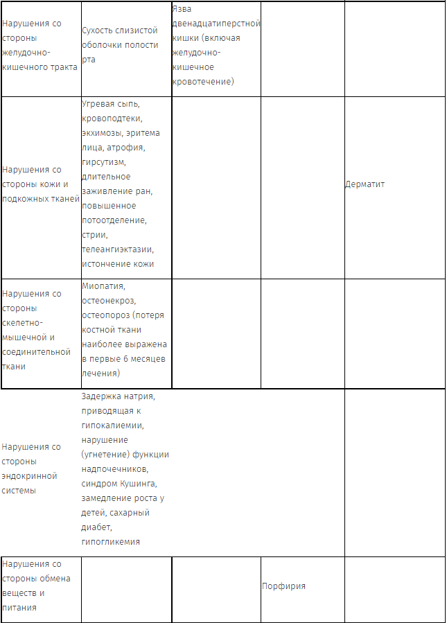 Адреногенитальный синдром