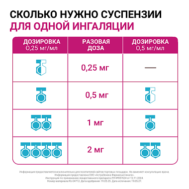 Купить Пульмикорт 0,25 мг/мл 2 мл 20 шт суспензия для ингаляций