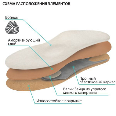 Купить Крейт стельки ортопедические размер 38 артикул СК-124