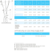 Купить Чулки антиэмболич Венотекс р.M Арт.2R236 бел