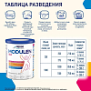 Купить Modulen Ibd смесь д/энтеральн питан 400г для детей от 5 лет и взросл