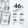 Купить Vichy Liftactive Supreme 30 мл сыворотка-филлер гиалуроновая пролонгированного действия