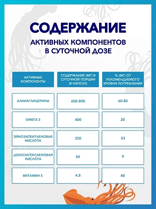 Купить Доктор Море Омега-3 Тихоокеанская + АГЭ комплекс 250 мг 120 шт капсулы
