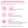 Купить Bioderma Sensibio H2О 125 мл средство двухфазное миццелярное для очищения глаз и губ