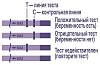 Купить Тест на беременность Эвитест №1