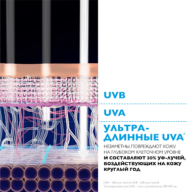 Купить La Roche-Posay Anthelios SPF 50 250 мл молочко для лица и тела