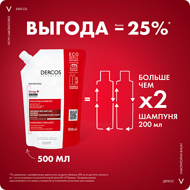 Купить Vichy Деркос Энерджи+ 500 мл шампунь сменный блок eco-refill