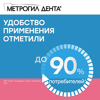 Купить Метрогил Дента 20 г гель стоматологический