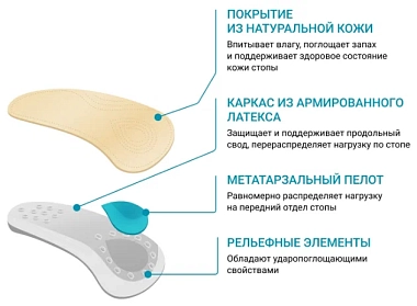 Купить Полустельки ортопед Ортманн Солапро Сенсо р.41 Арт.BY5102