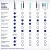 Купить Oral-B Vitality Pro D103.413.3 зубная щетка электрическая тип 3708 цвет белый + зарядное устройство
