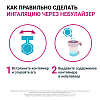 Купить Пульмикорт 0,25 мг/мл 2 мл 20 шт суспензия для ингаляций