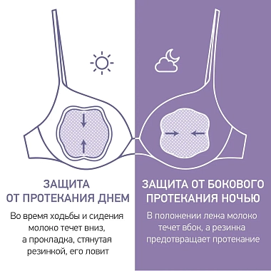 Купить Рокси Кидс прокладка на грудь №36 универсальные butterfly 120 мл