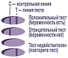 Купить Тест на беременность Эвитест №1